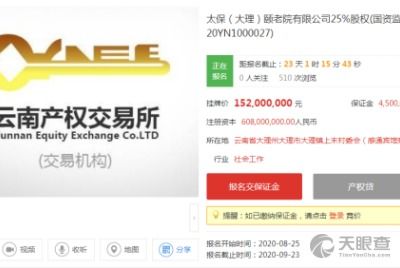 大理州旅游開發(fā)投資有限責任公司投資管理探析