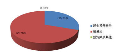福建省分行投資管理 區域戰略與未來展望